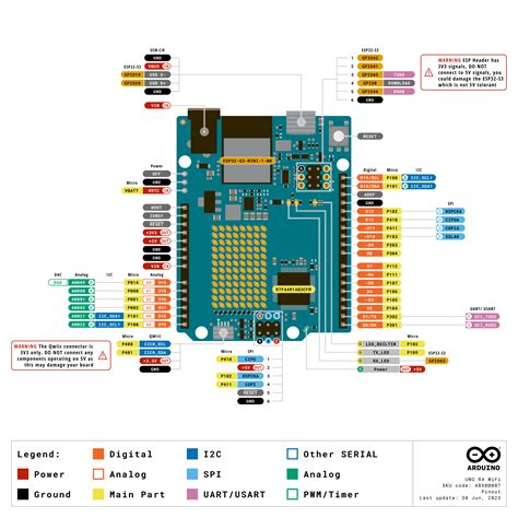 Arduino UNO R4 WiFi Cheat Sheet.